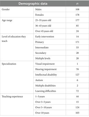 Techno-anxiety and techno-satisfaction during the COVID-19 pandemic: the case of special education teachers